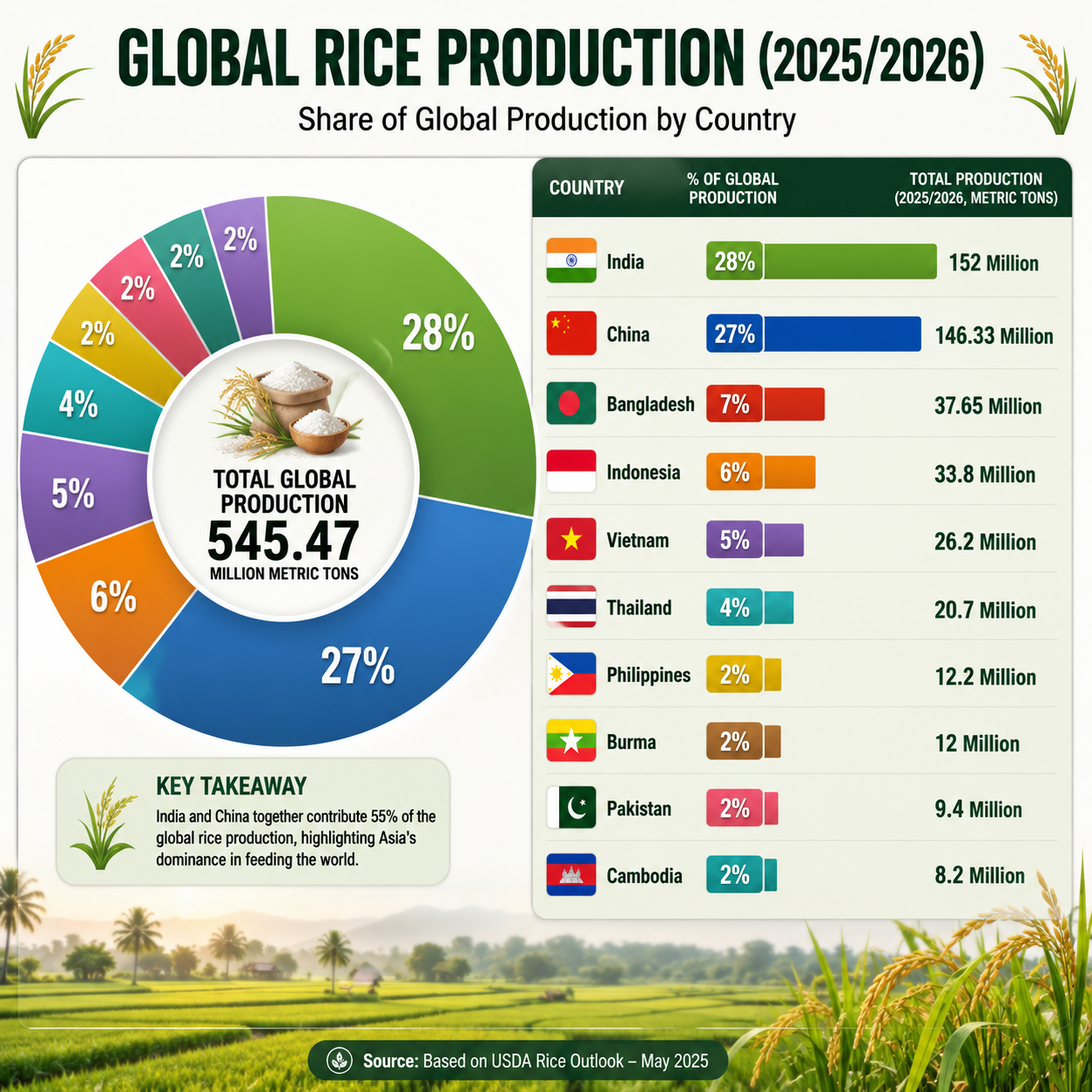 Rice Production Image